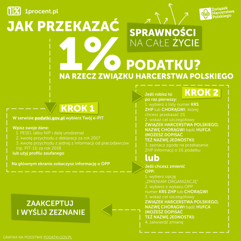 1 procent 2019
